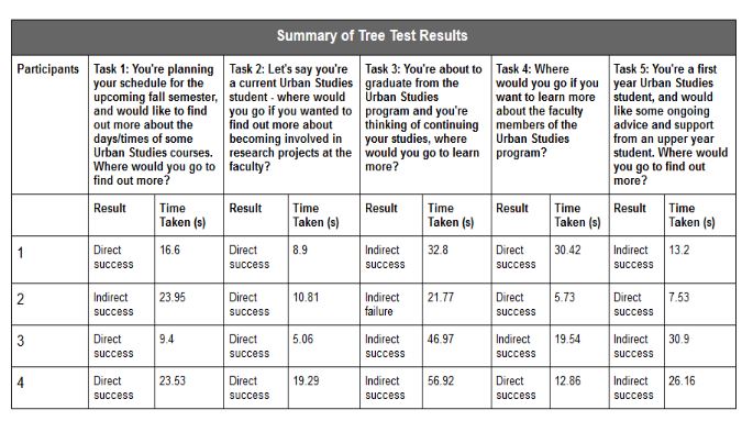 event buddy affinity diagram